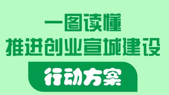《推動創業宣城建設行動方案》解讀